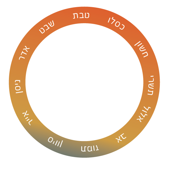 עיגול עם חודשי השנה